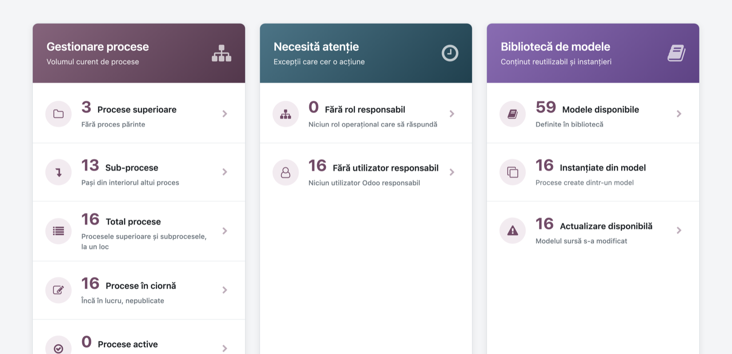 Processes în Odoo